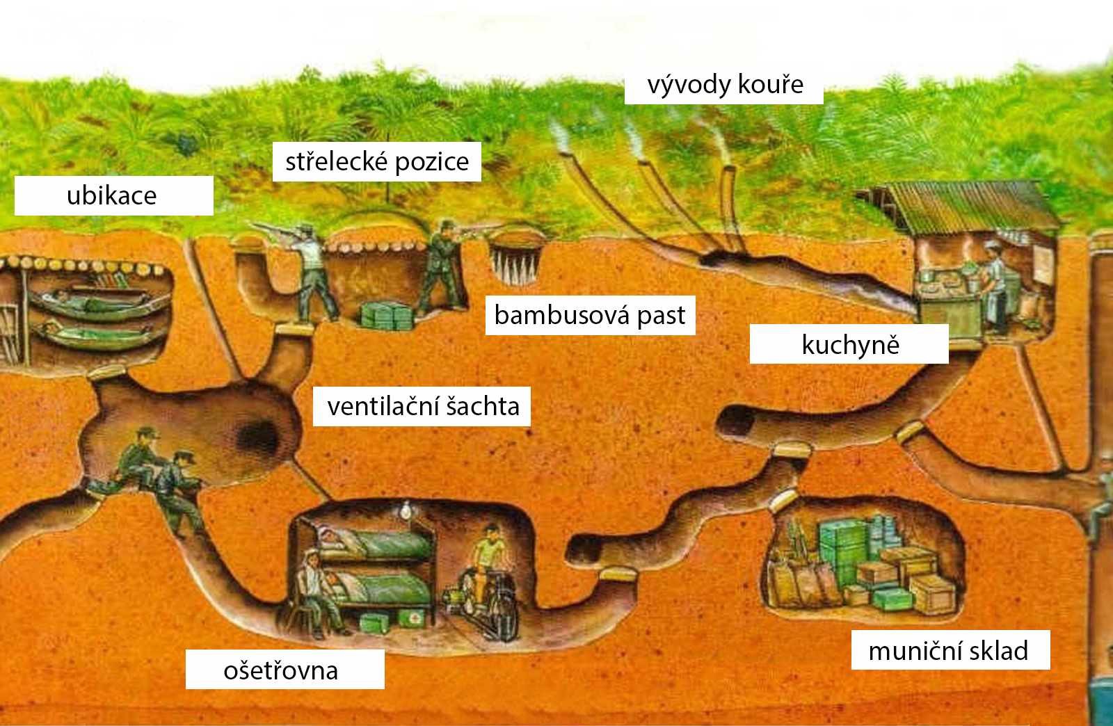 Podzemní síť Vietkongu