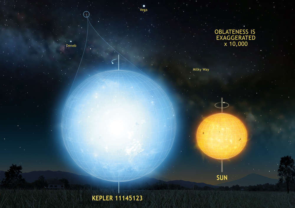 KIC 11145123