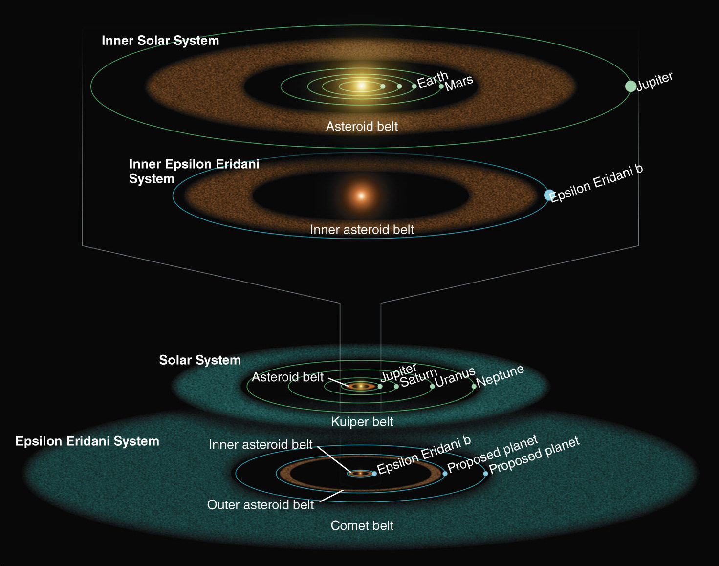 Systém Epsilon Eridani