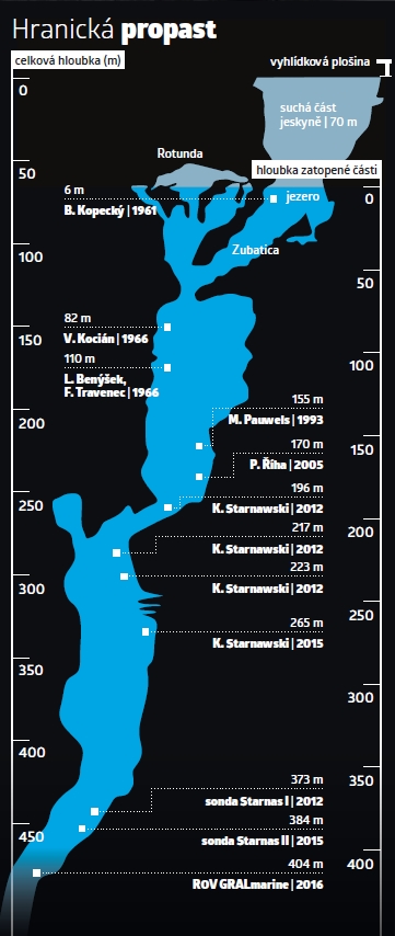 Hloubka Hranické propasti