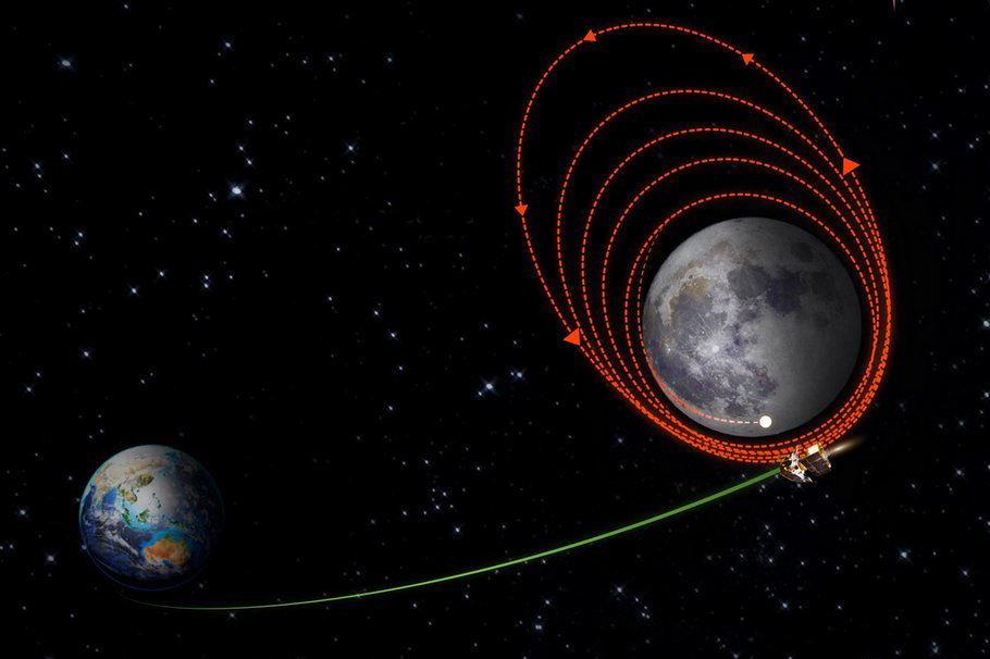 Chandrayaan-3 Mission