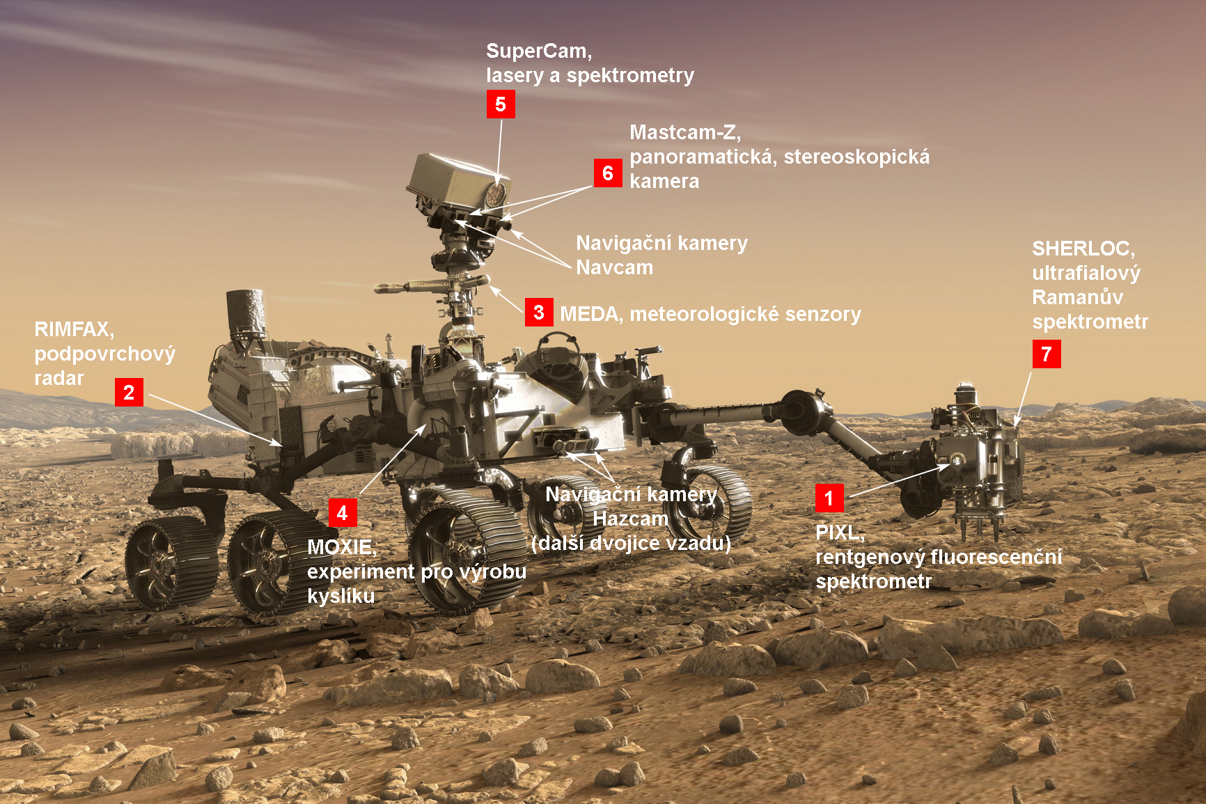 Vyslanec vědy a techniky: Jaké vědecké přístroje nese rover Perseverance