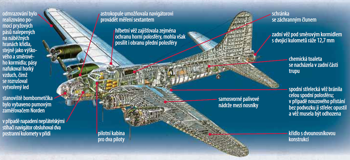 B-17: Létající pevnost | 100+1 zahraniční zajímavost
