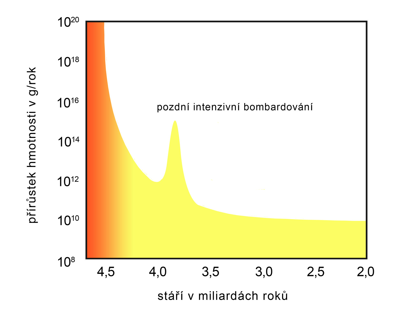 phoenix stránky připojení