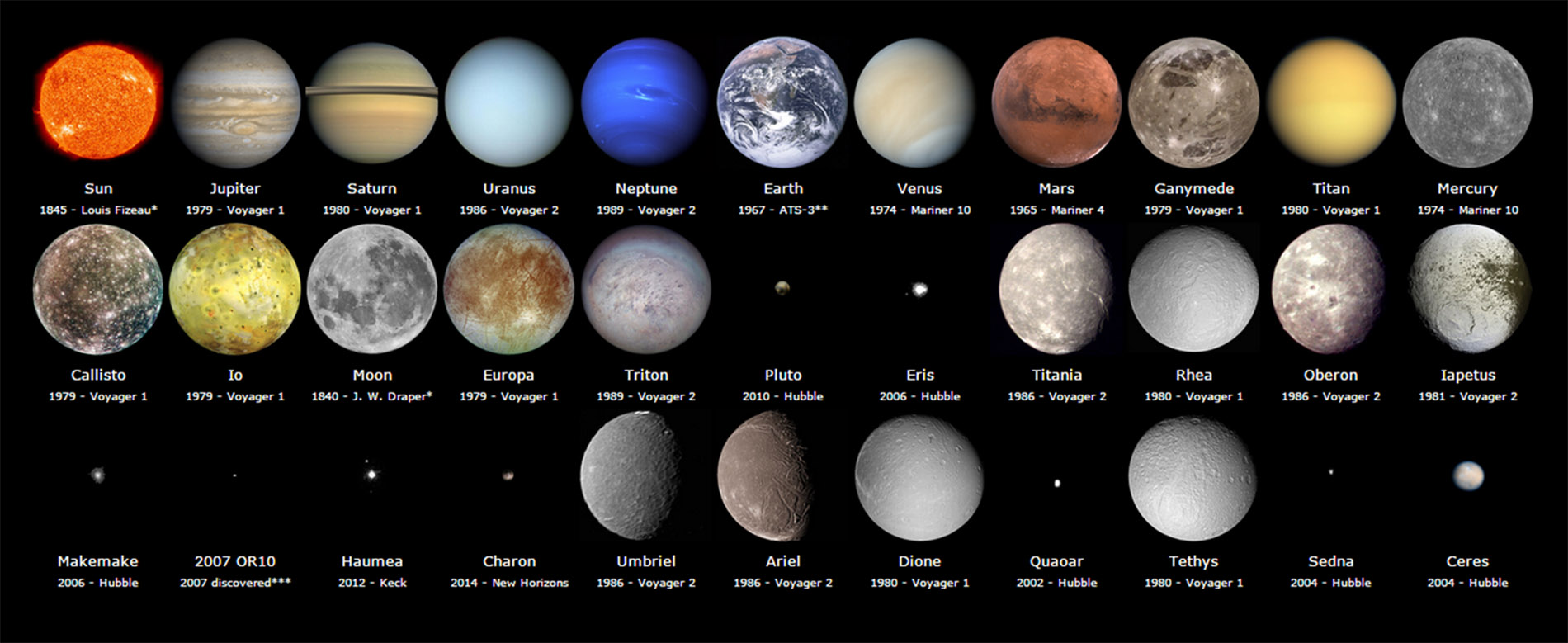 Какие бывают планеты в космосе. Уран Меркурий земля. Система планет. Названия всех планет во Вселенной.