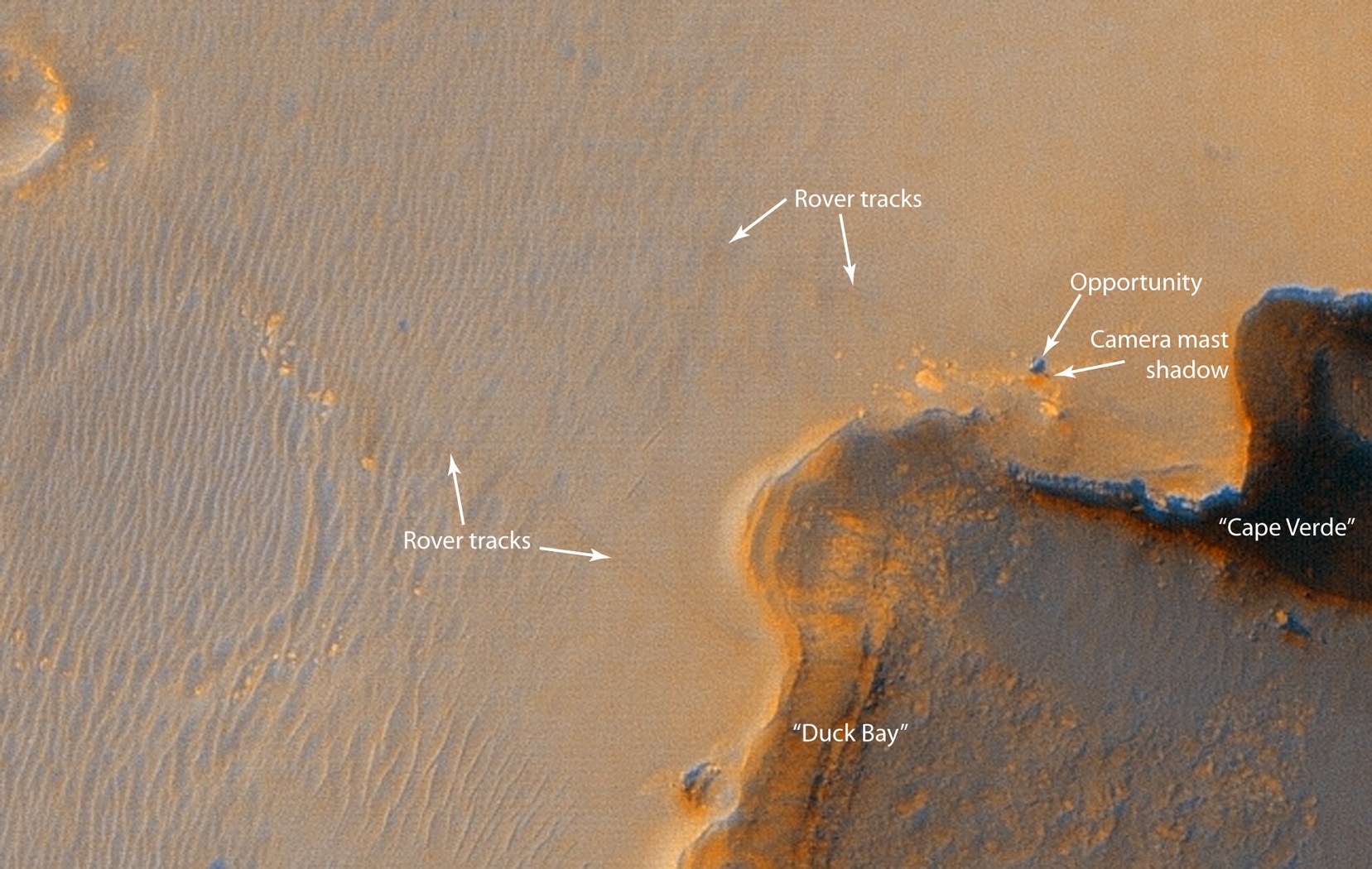 Opportunity - 