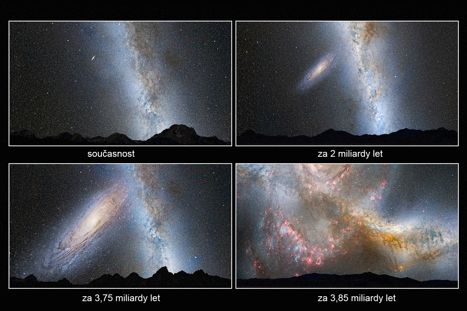 <p>Představa pozemské noční oblohy v průběhu kolize Mléčné dráhy s blízkou galaxií M31 v Andromedě, k níž má dojít za čtyři miliardy let. </p>