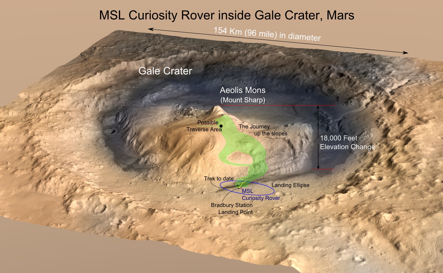 Hora Mount Sharp s trasou výstupu - 