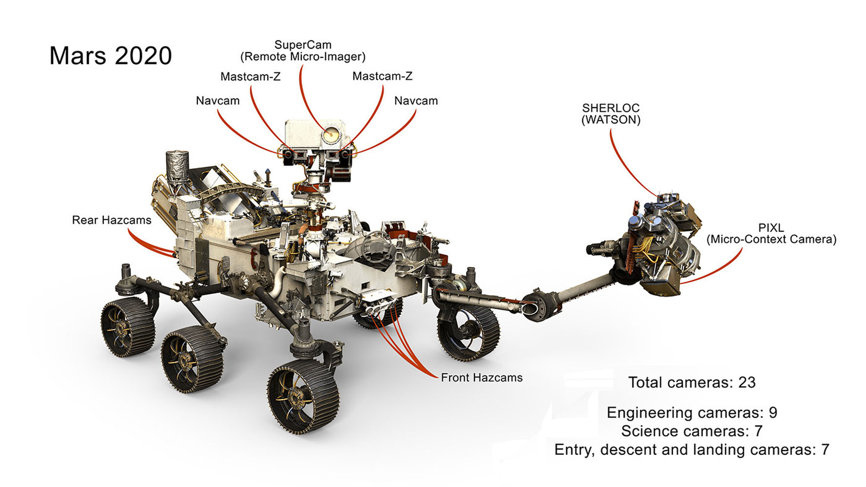 Kamery roveru - Rover Mars 2020 by měl být vybavený celkem 23 různými kamerami