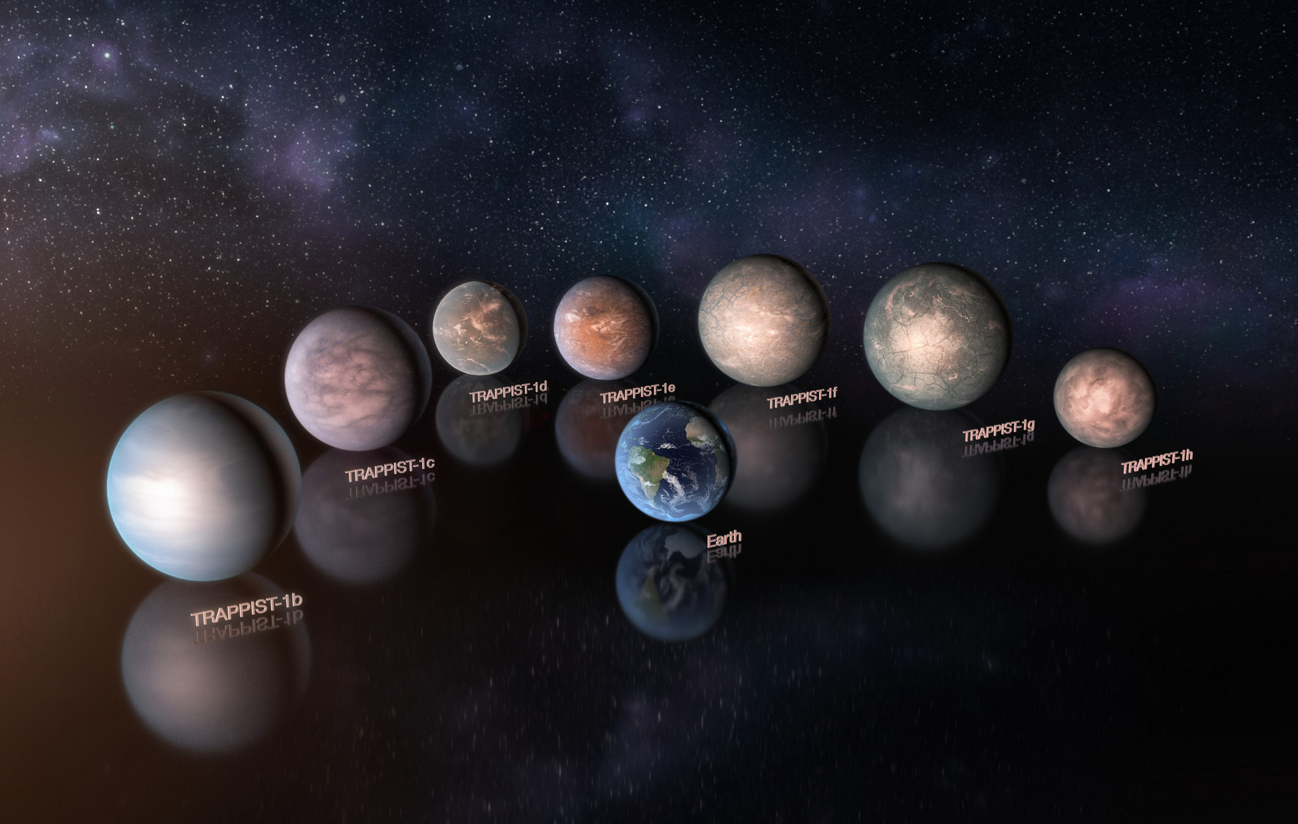 <p>Vizualizace zachycuje některé z planet obíhajících kolem mimořádně chladného červeného trpaslíka TRAPPIST-1. Nová pozorování tohoto systému, v kombinaci s velmi sofistikovanou analýzou dat, nyní poskytla zlepšené odhady hustoty všech sedmi planet systému, které se velikostí podobají Zemi. Výsledky naznačují, že jednotlivá tělesa jsou značně bohatá na těkavé látky, s největší pravděpodobností se jedná o vodu.</p>