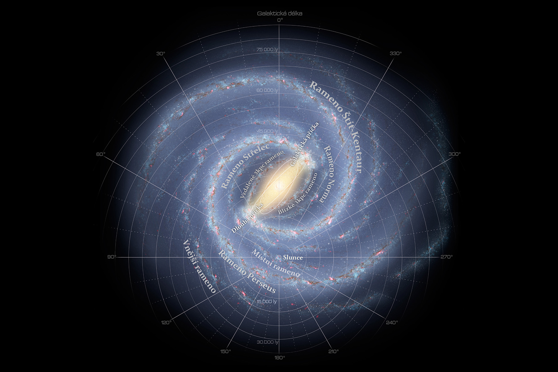 <p>Díky infračerveným fotografiím ze Spitzerova vesmírného dalekohledu vědci zjistili, že struktuře Galaxie dominují pouze dvě hlavní ramena vinoucí se z obou konců galaktické příčky.</p>